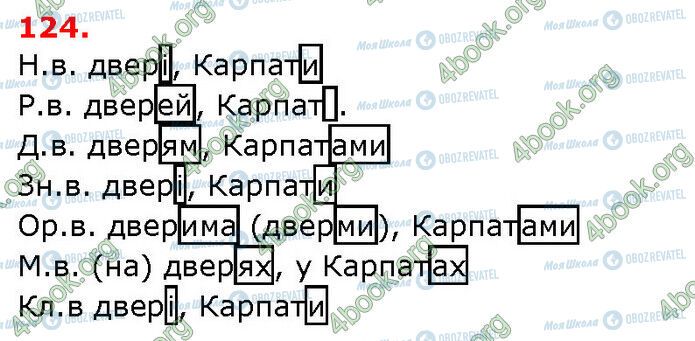 ГДЗ Українська мова 6 клас сторінка 124